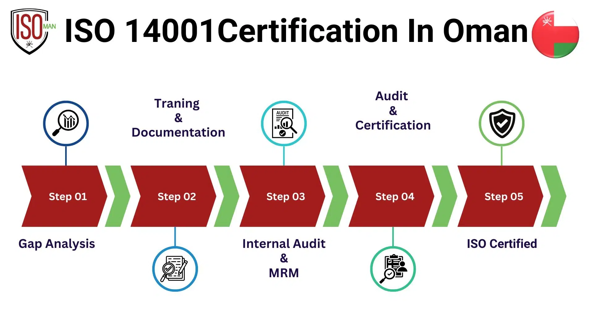 ISO-14001-Certification-In-Oman