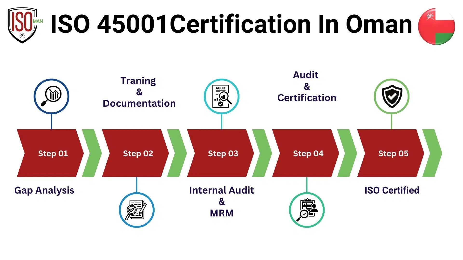 ISO-45001-Certification- In-Oman