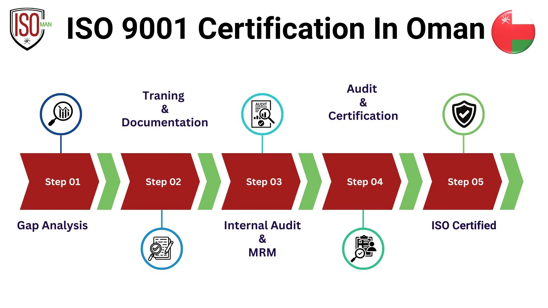 ISO-9001-Certification-In -Oman
